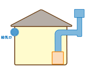 給湯器などの排気法（V＝ 2kQ）